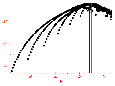 Strength function log